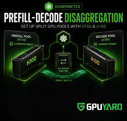 Prefill-Decode Disaggregation architecture on Kubernetes with H100 and A100 GPUs
